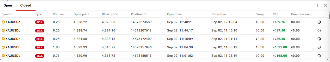 XAUUSD real trade execution screenshot